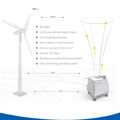 Lidar de viento Doppler de 60W con protección contra todo tipo de condiciones climáticas y medición de viento de 360°